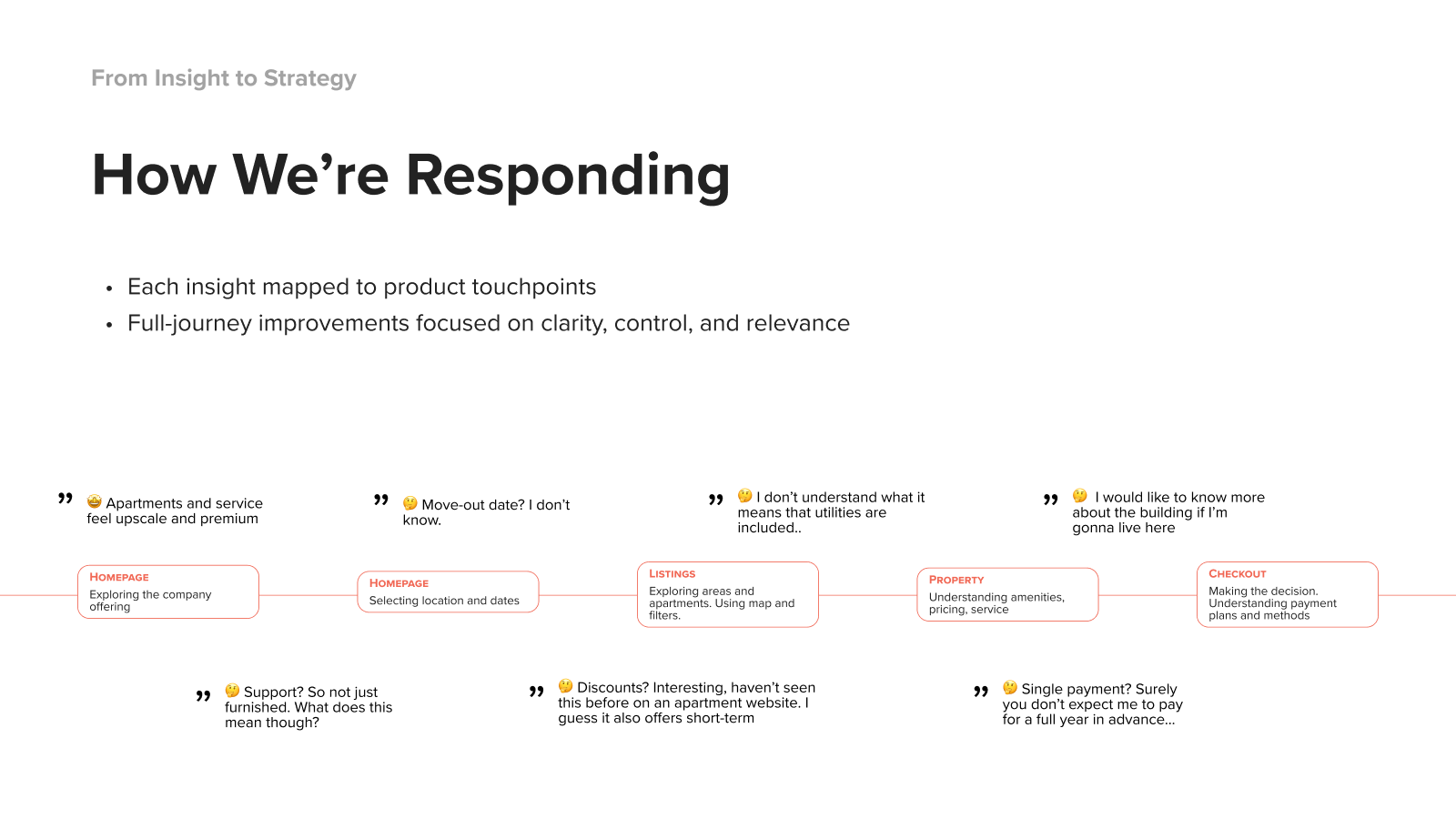 Journey map with participant quotes at each touchpoint